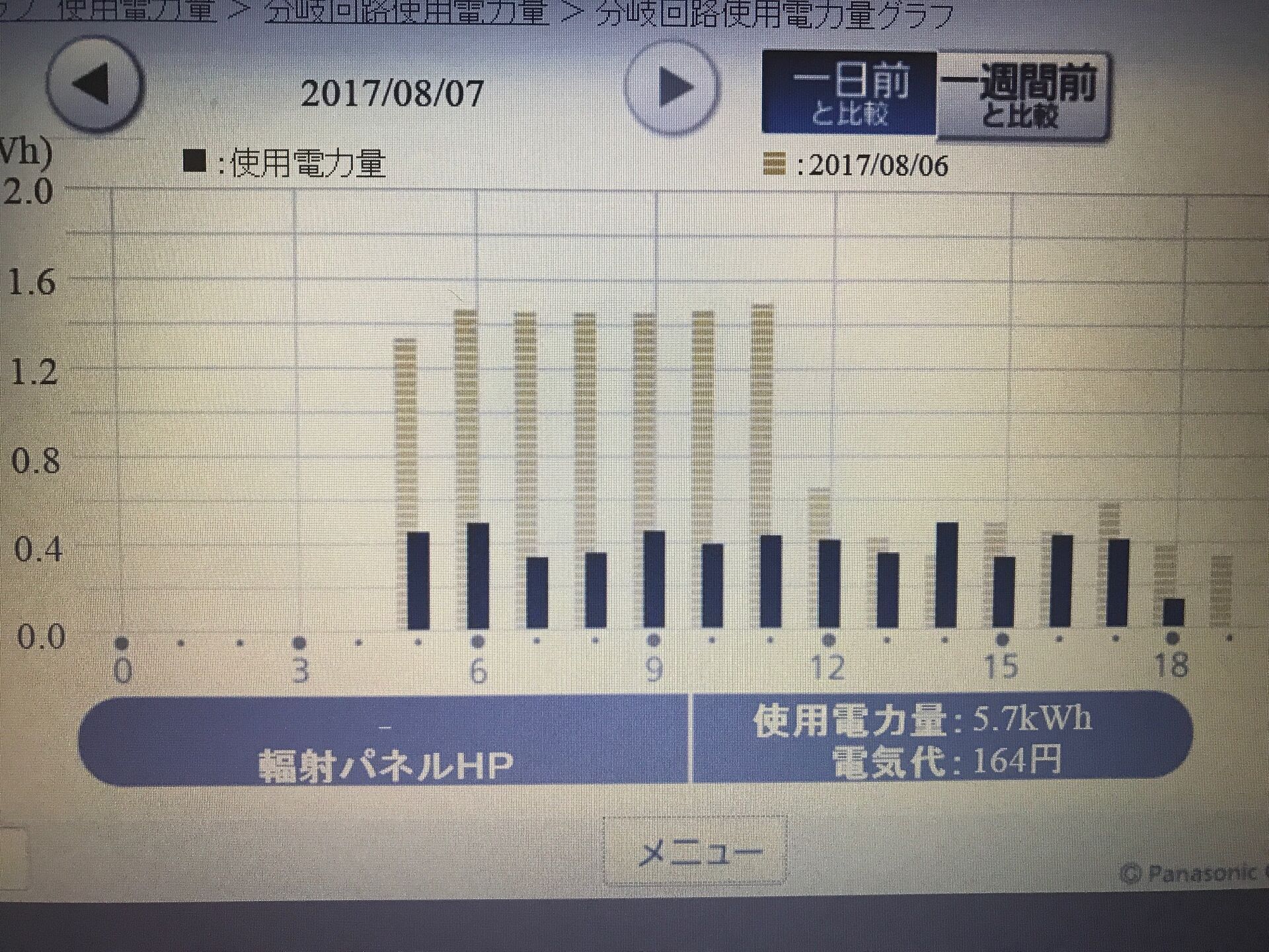 【本日の地中熱　輻射ﾊﾟﾈﾙ　電気消費量】