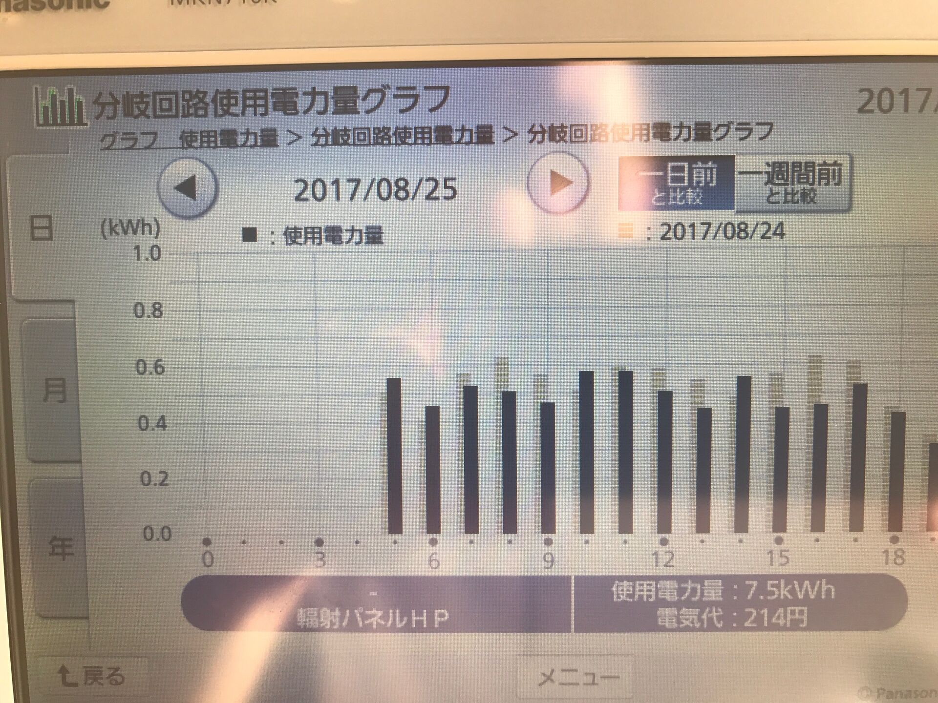 【昨日の地中熱　輻射ﾊﾟﾈﾙ　電気使用量】
